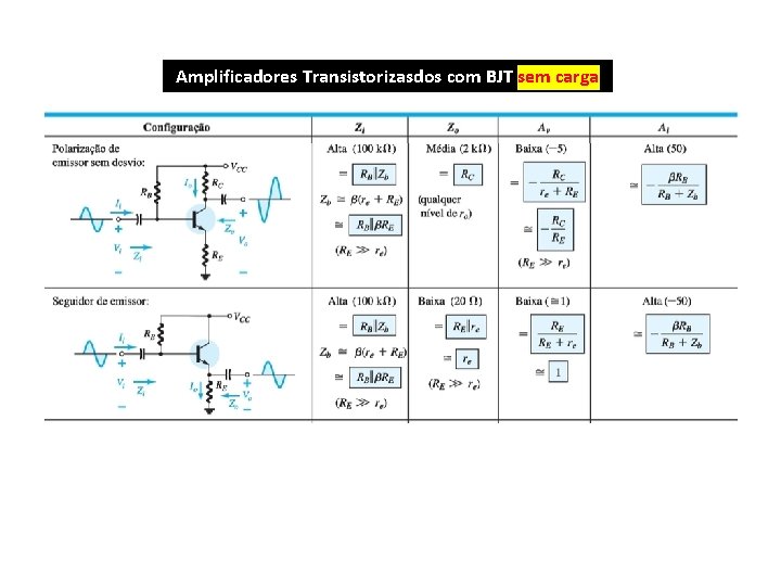 Amplificadores Transistorizasdos com BJT sem carga 