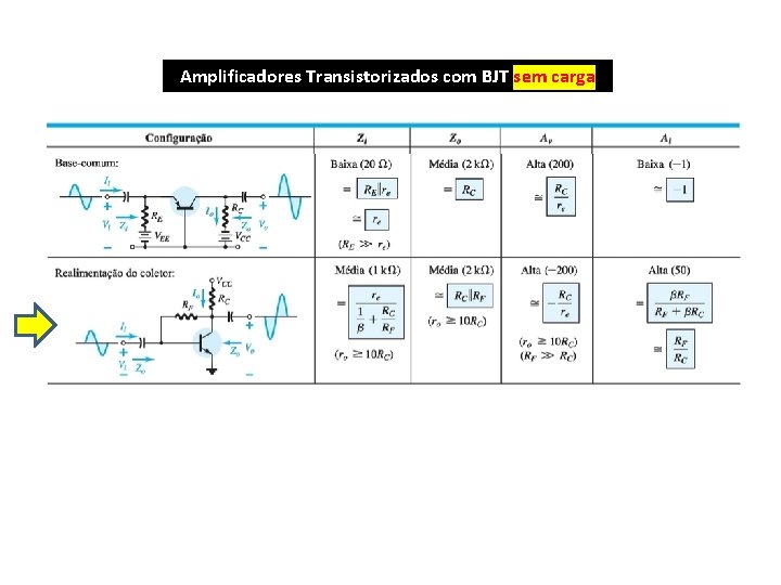 Amplificadores Transistorizados com BJT sem carga 