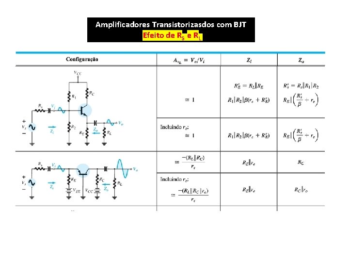 Amplificadores Transistorizasdos com BJT Efeito de RS e RL 