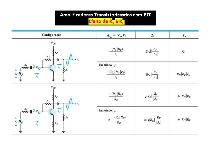 Amplificadores Transistorizasdos com BJT Efeito de RS e RL 