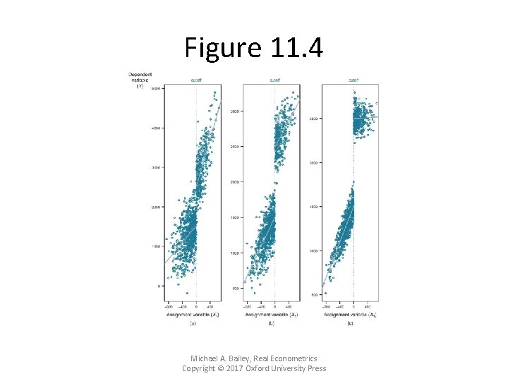 Figure 11. 4 Michael A. Bailey, Real Econometrics Copyright © 2017 Oxford University Press