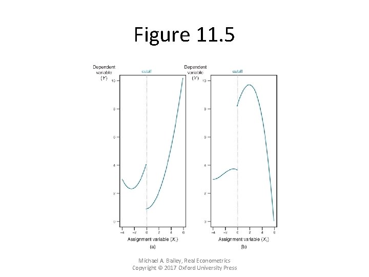 Figure 11. 5 Michael A. Bailey, Real Econometrics Copyright © 2017 Oxford University Press