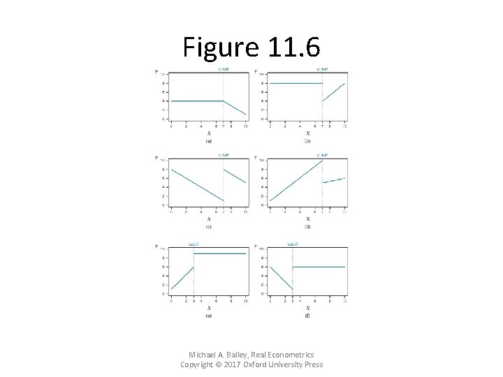 Figure 11. 6 Michael A. Bailey, Real Econometrics Copyright © 2017 Oxford University Press