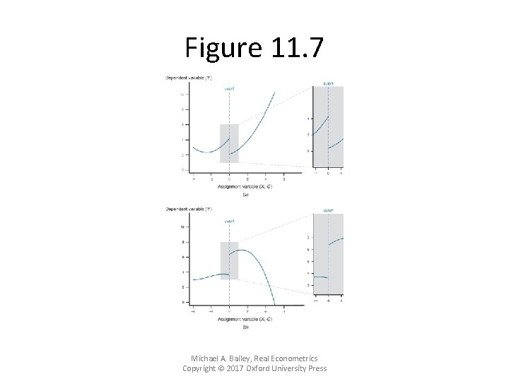 Figure 11. 7 Michael A. Bailey, Real Econometrics Copyright © 2017 Oxford University Press