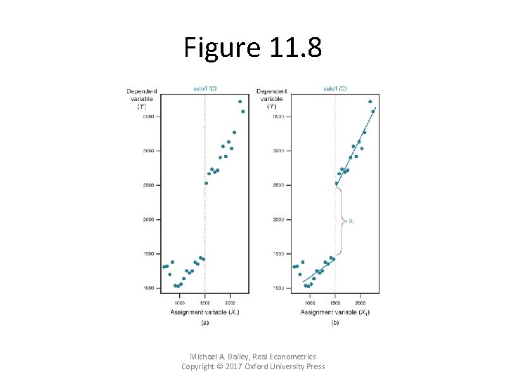 Figure 11. 8 Michael A. Bailey, Real Econometrics Copyright © 2017 Oxford University Press