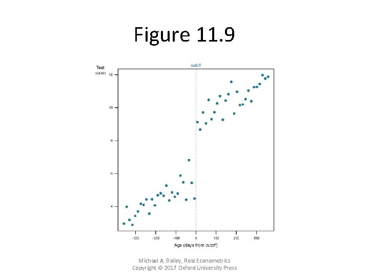 Figure 11. 9 Michael A. Bailey, Real Econometrics Copyright © 2017 Oxford University Press