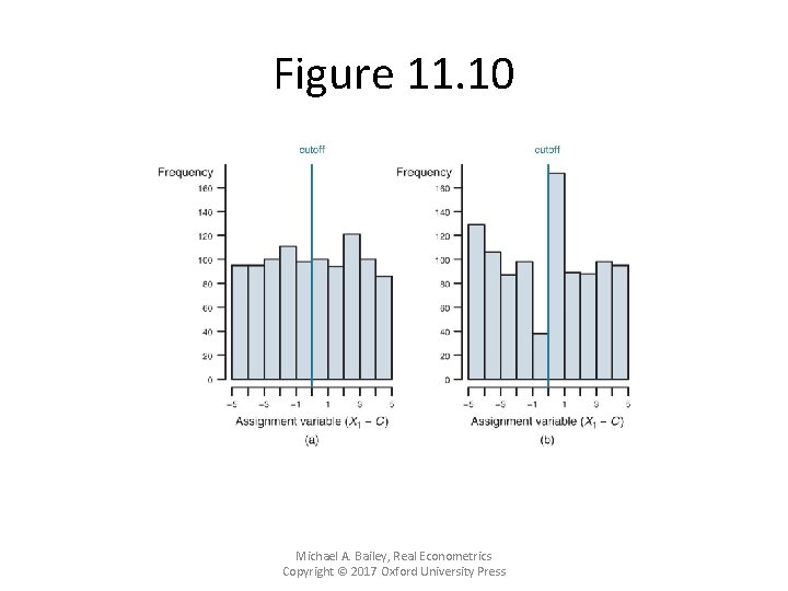 Figure 11. 10 Michael A. Bailey, Real Econometrics Copyright © 2017 Oxford University Press