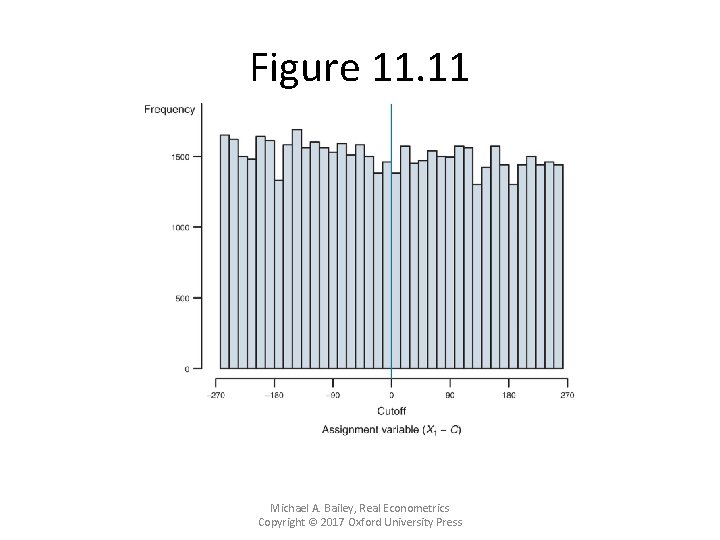 Figure 11. 11 Michael A. Bailey, Real Econometrics Copyright © 2017 Oxford University Press