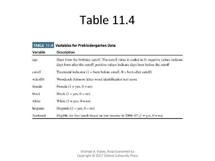 Table 11. 4 Michael A. Bailey, Real Econometrics Copyright © 2017 Oxford University Press