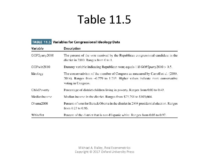 Table 11. 5 Michael A. Bailey, Real Econometrics Copyright © 2017 Oxford University Press