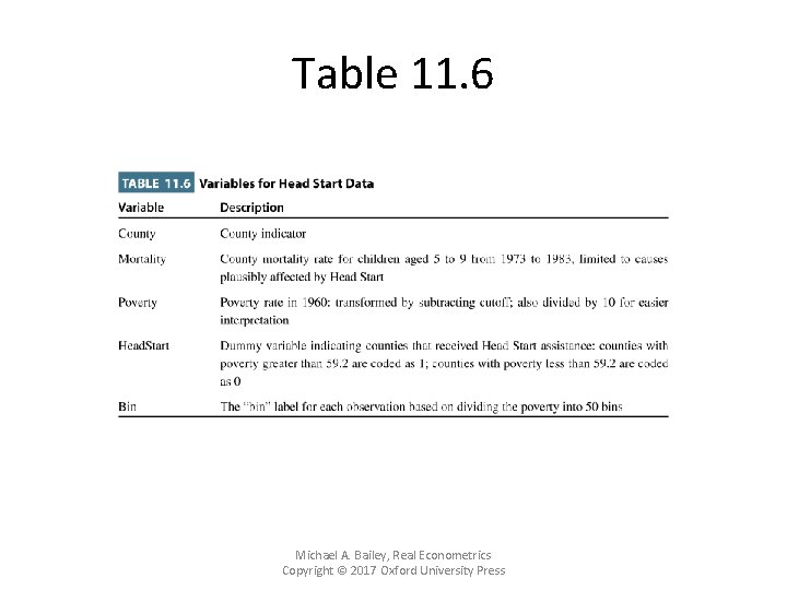 Table 11. 6 Michael A. Bailey, Real Econometrics Copyright © 2017 Oxford University Press