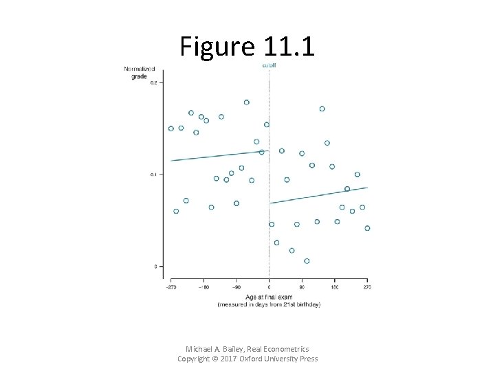 Figure 11. 1 Michael A. Bailey, Real Econometrics Copyright © 2017 Oxford University Press