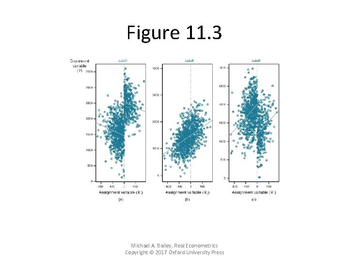 Figure 11. 3 Michael A. Bailey, Real Econometrics Copyright © 2017 Oxford University Press