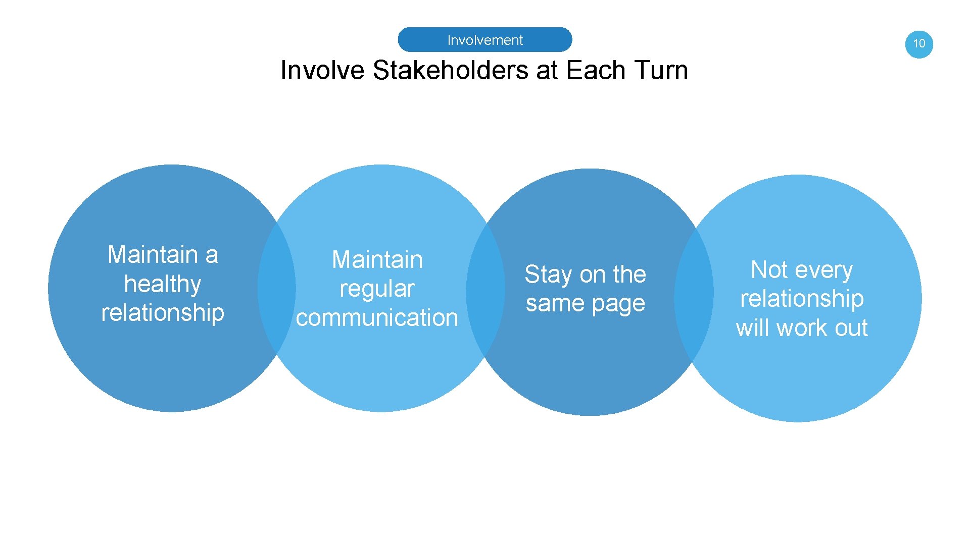 Involvement 10 Involve Stakeholders at Each Turn Maintain a healthy relationship Maintain regular communication