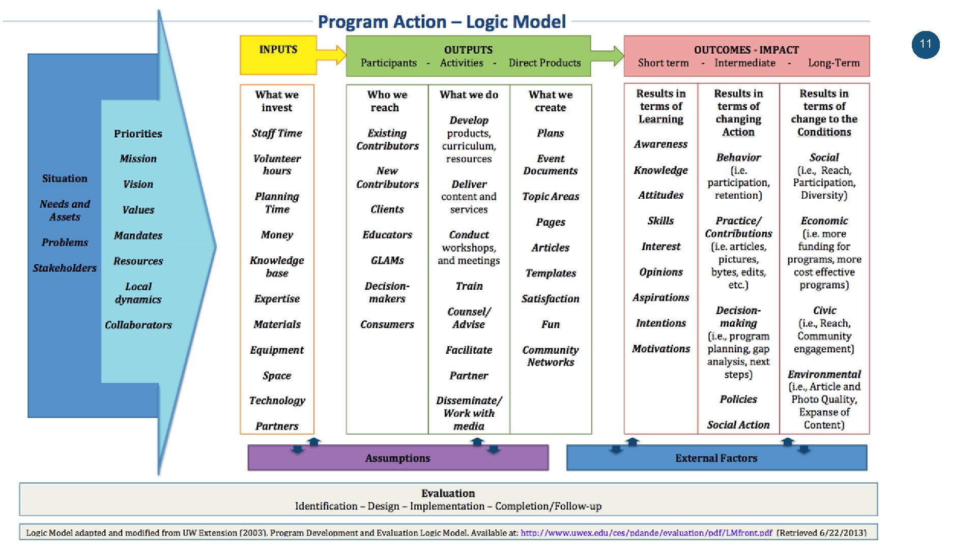 Basic Logic Model 11 