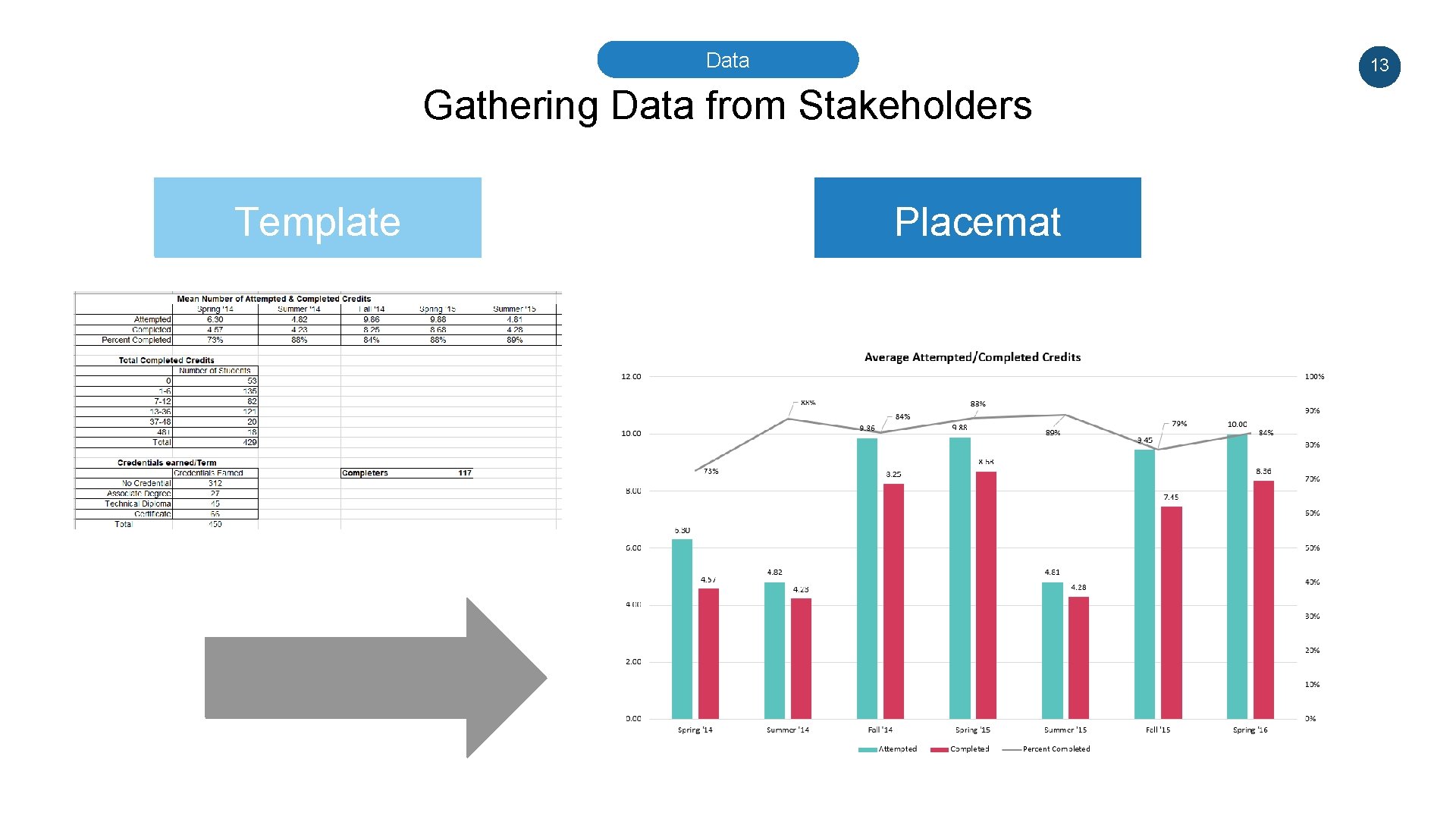 Data 13 Gathering Data from Stakeholders Template Placemat 