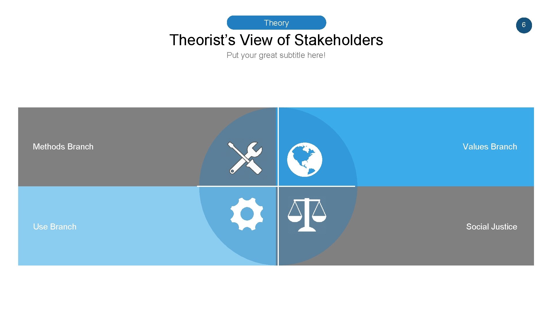Theory 6 Theorist’s View of Stakeholders Put your great subtitle here! Methods Branch Use