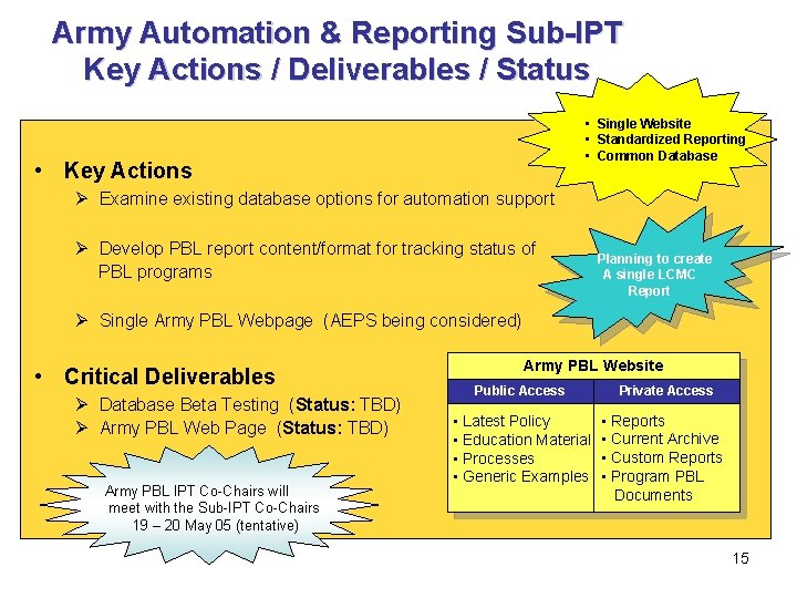 Army Automation & Reporting Sub-IPT Key Actions / Deliverables / Status • Single Website
