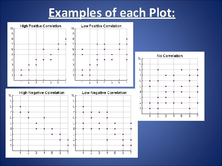 Examples of each Plot: 
