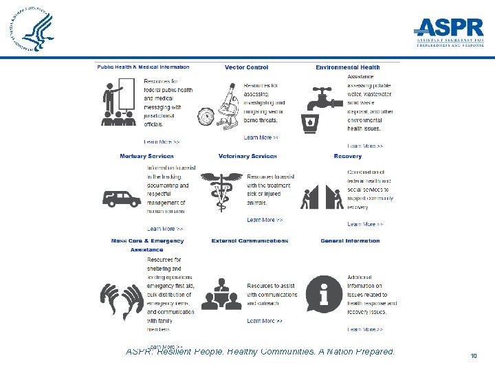 Resources (3) ASPR: Resilient People. Healthy Communities. A Nation Prepared. 10 