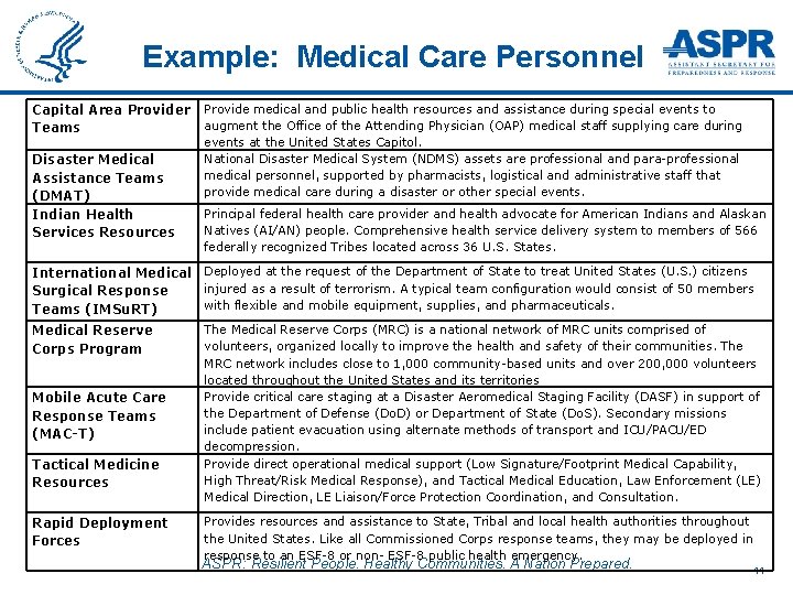 Example: Medical Care Personnel Capital Area Provider Teams Disaster Medical Assistance Teams (DMAT) Indian