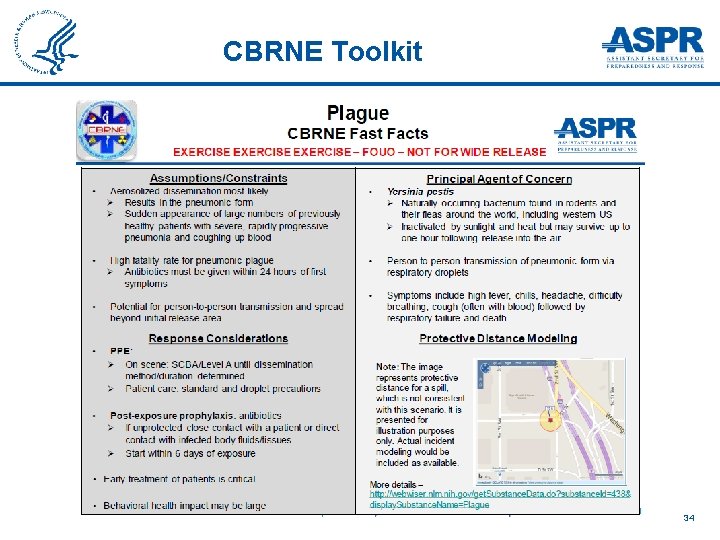 CBRNE Toolkit (2) ASPR: Resilient People. Healthy Communities. A Nation Prepared. 34 