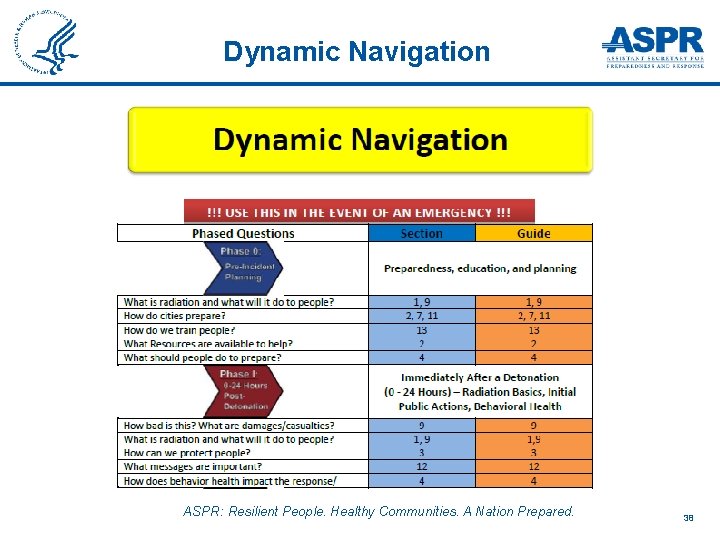 Dynamic Navigation ASPR: Resilient People. Healthy Communities. A Nation Prepared. 38 