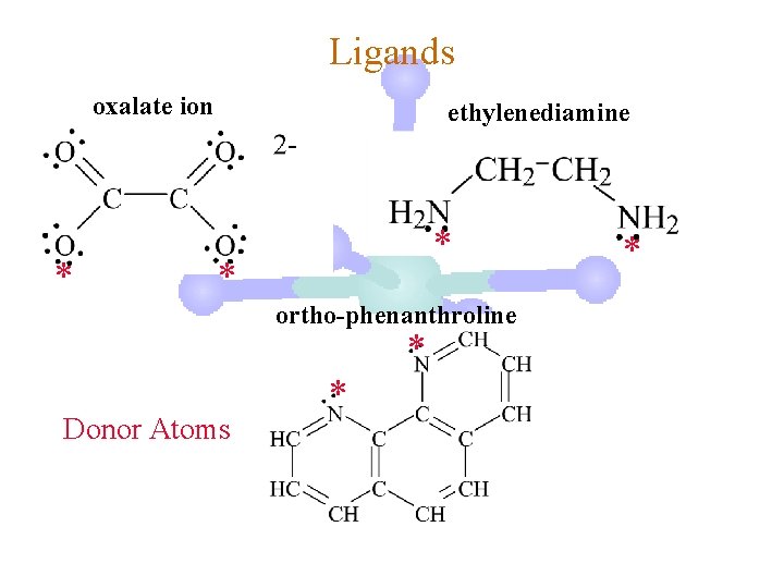 Ligands oxalate ion * ethylenediamine * * ortho-phenanthroline * Donor Atoms * * 
