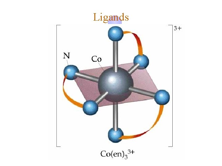 Ligands 