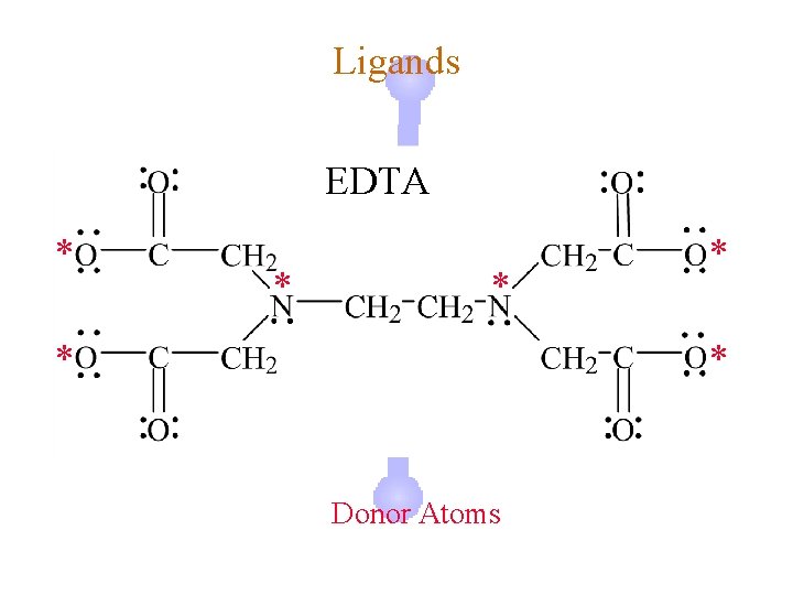 Ligands EDTA * * * Donor Atoms 