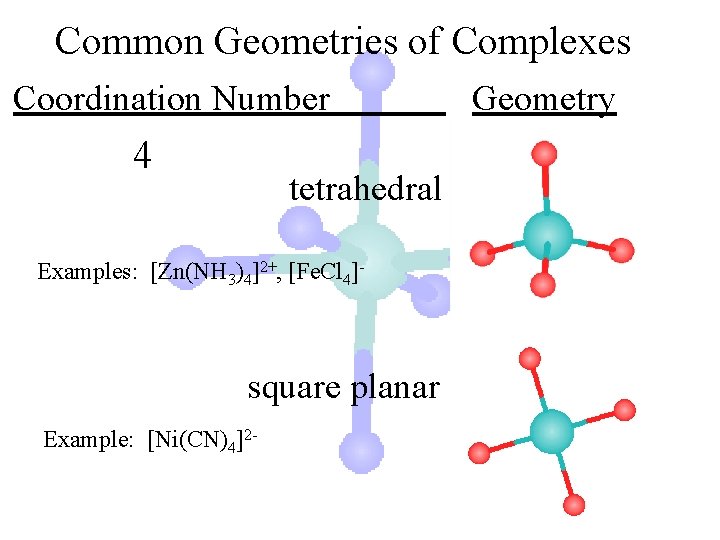 Common Geometries of Complexes Coordination Number 4 tetrahedral Examples: [Zn(NH 3)4]2+, [Fe. Cl 4]-