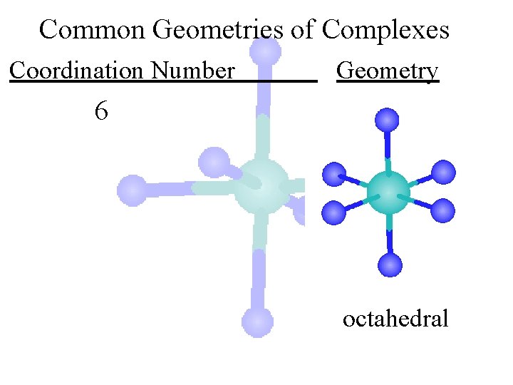 Common Geometries of Complexes Coordination Number Geometry 6 octahedral 