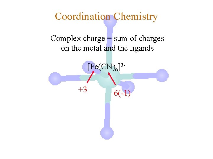 Coordination Chemistry Complex charge = sum of charges on the metal and the ligands