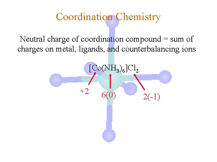 Coordination Chemistry Neutral charge of coordination compound = sum of charges on metal, ligands,