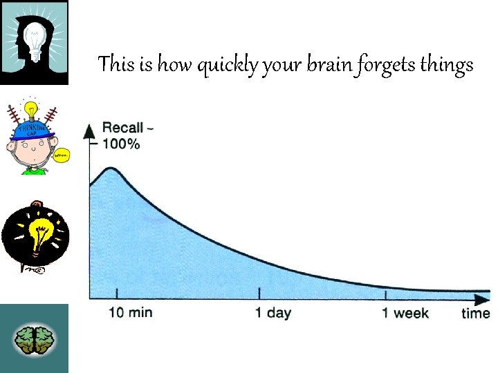 This is how quickly your brain forgets things 