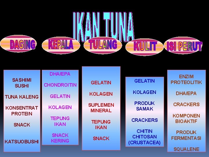 DHA/EPA CHONDROITIN GELATIN ENZIM PROTEOLITIK TUNA KALENG GELATIN KOLAGEN DHA/EPA KONSENTRAT PROTEIN KOLAGEN SUPLEMEN