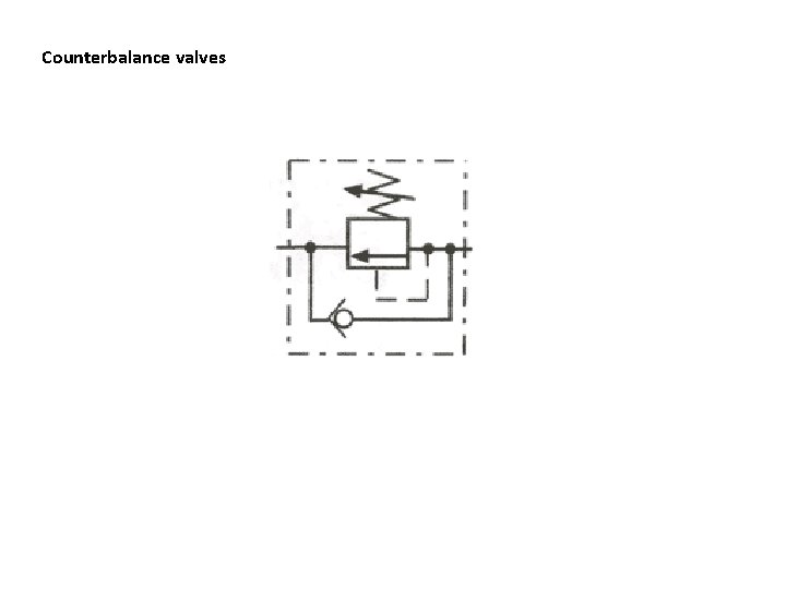 Counterbalance valves 