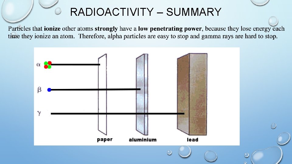 RADIOACTIVITY – SUMMARY 