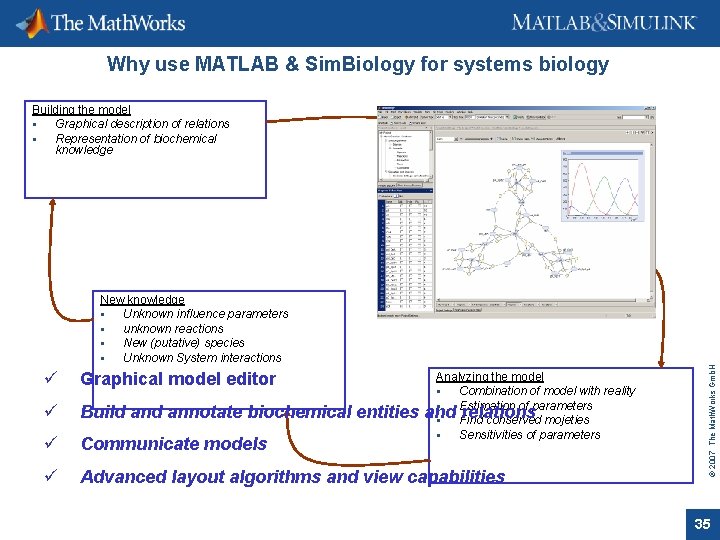 Why use MATLAB & Sim. Biology for systems biology Building the model Graphical description