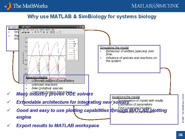 Why use MATLAB & Sim. Biology for systems biology Building the model Graphical description
