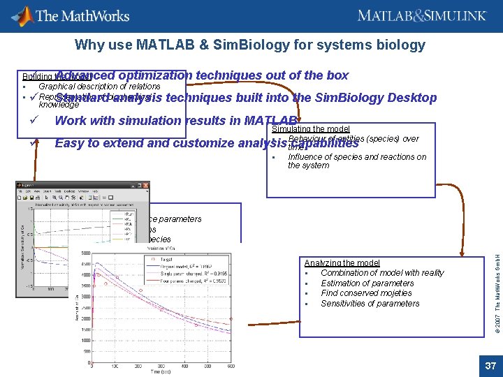 Why use MATLAB & Sim. Biology for systems biology ü the Advanced optimization techniques