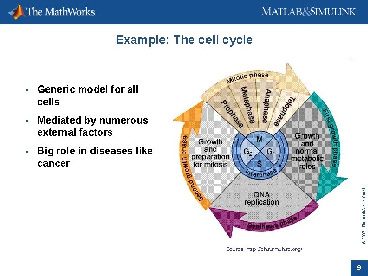  Generic model for all cells Mediated by numerous external factors Big role in