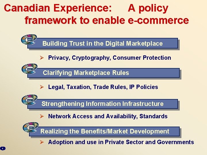 Canadian Experience: A policy framework to enable e-commerce Building Trust in the Digital Marketplace