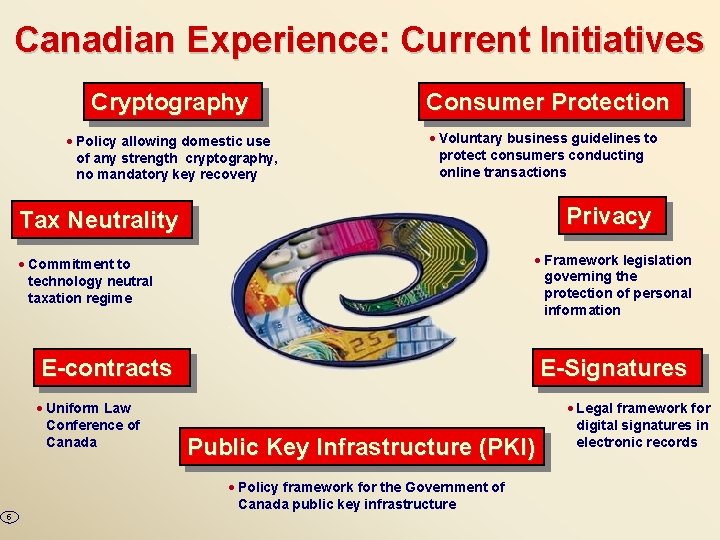 Canadian Experience: Current Initiatives Cryptography · Policy allowing domestic use of any strength cryptography,