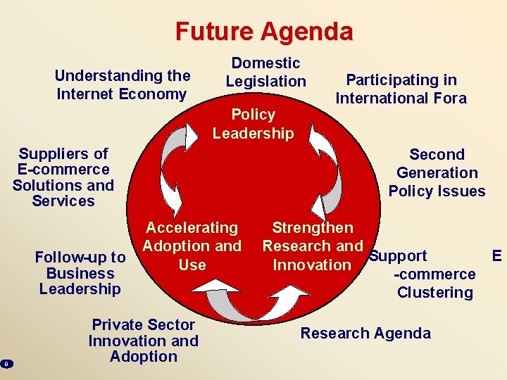 Future Agenda Understanding the Internet Economy Domestic Legislation Policy Leadership Suppliers of E-commerce Solutions