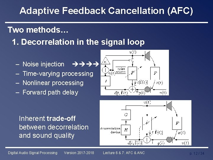 Adaptive Feedback Cancellation (AFC) Two methods… 1. Decorrelation in the signal loop – –