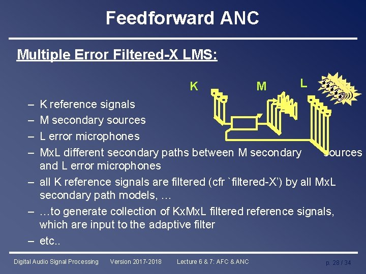 Feedforward ANC Multiple Error Filtered-X LMS: K M L – – K reference signals