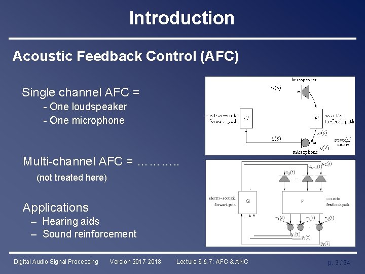 Introduction Acoustic Feedback Control (AFC) Single channel AFC = - One loudspeaker - One