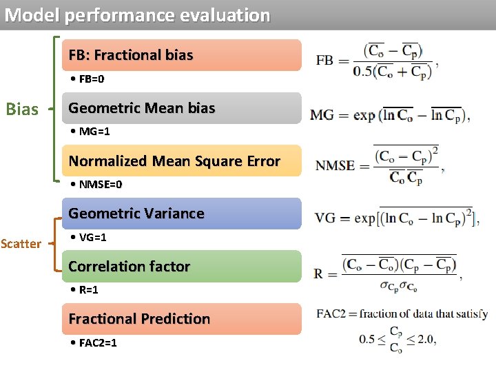 Model performance evaluation FB: Fractional bias • FB=0 Bias Geometric Mean bias • MG=1