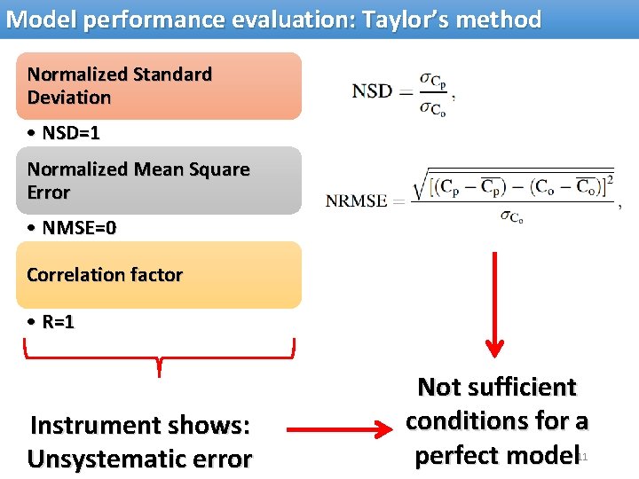 Model performance evaluation: Taylor’s method Normalized Standard Deviation • NSD=1 Normalized Mean Square Error